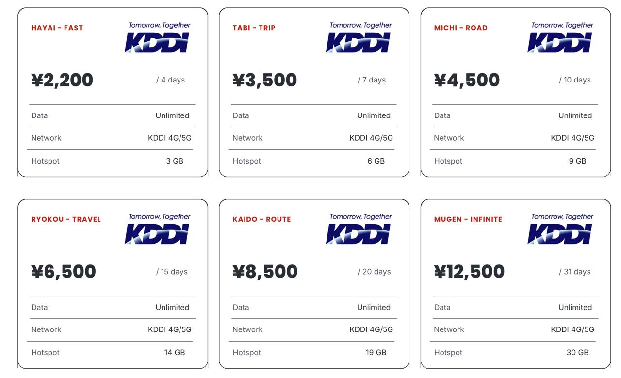 MugenSIM Premium Unlimited Plan